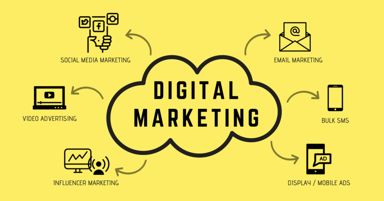 Best Digital Marketing Company in Rohini